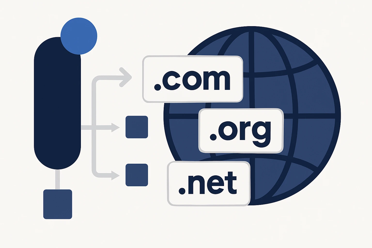 Choosing Domain Extensions: A Practical Global Framework