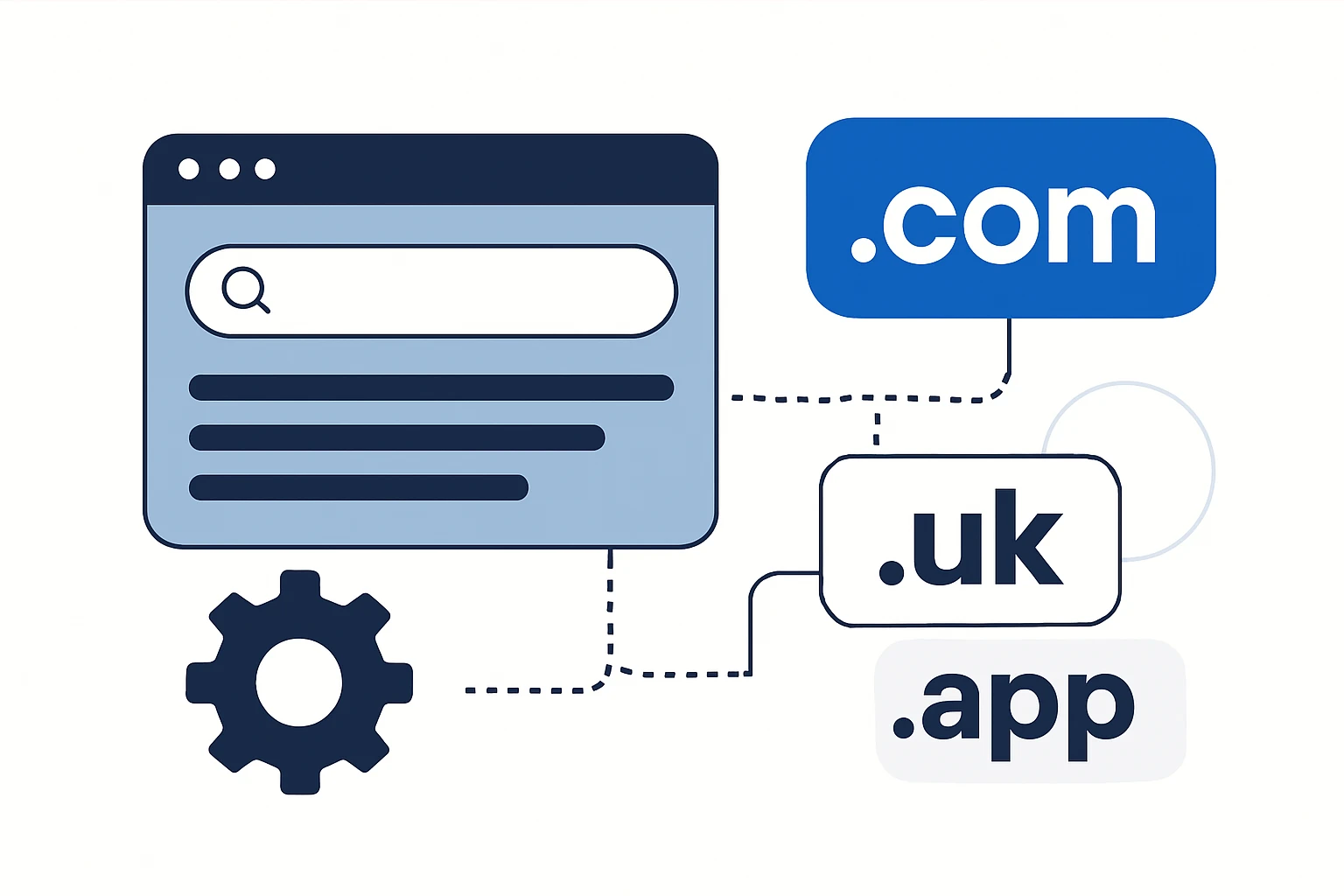 Choosing the Right Domain Extensions: A Practical Framework for GTLDs, ccTLDs, and New gTLDs