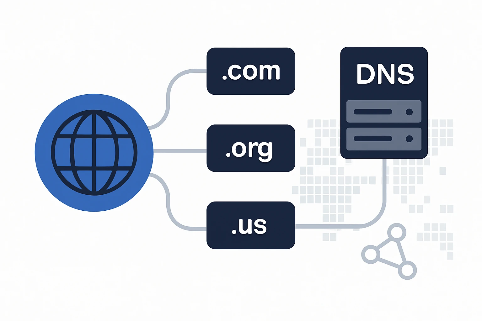 Mapping the Domain Extensions Landscape: A Practical Guide to TLDs and DNS