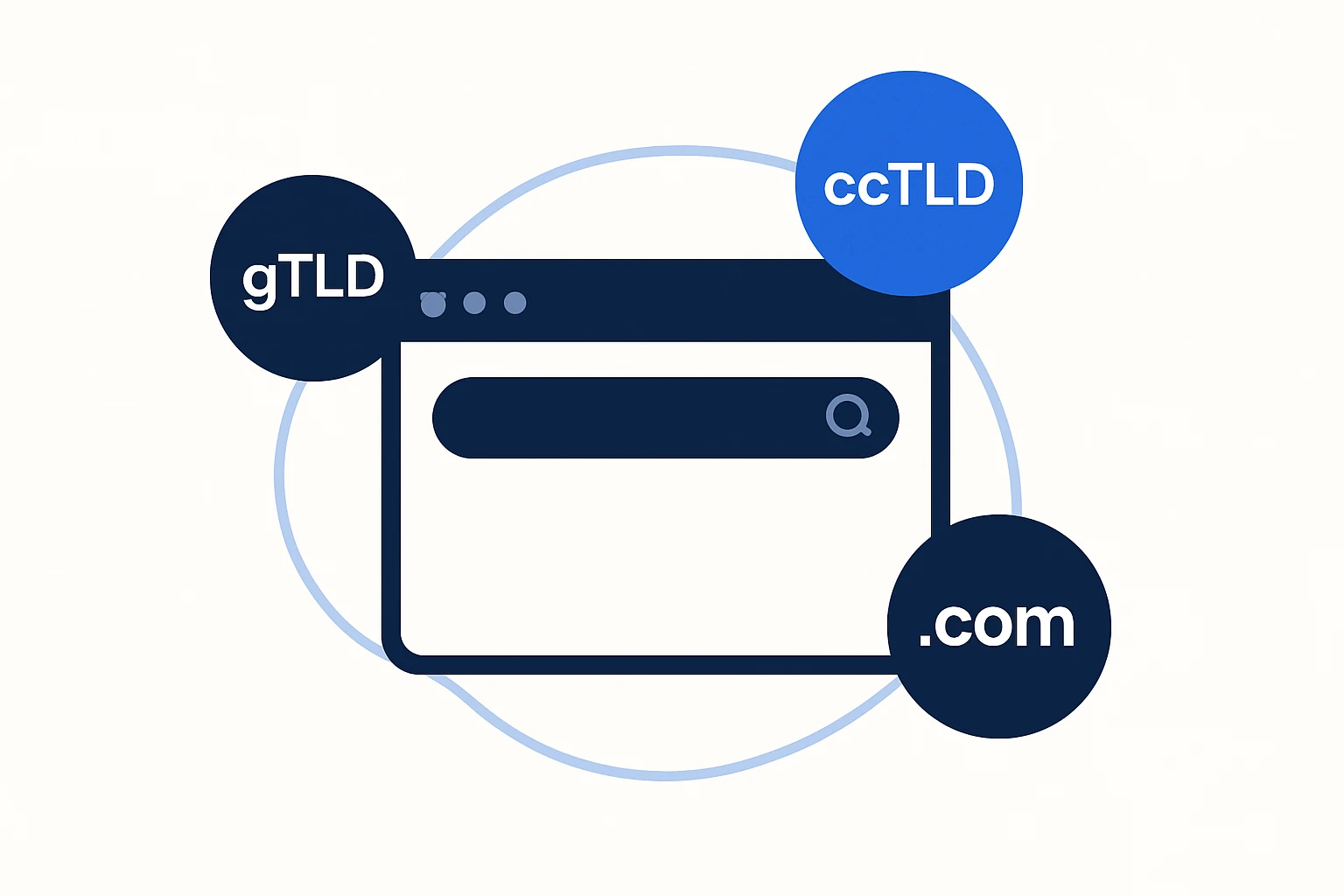 Navigating the Domain Extensions Landscape: GTLDs, ccTLDs, and New gTLDs in Practice